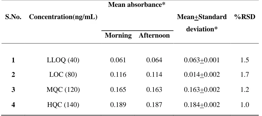 Table.9 Repeatability data 