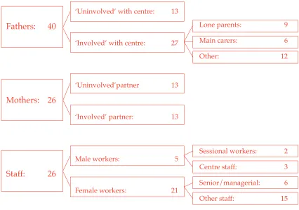 Figure 1The meaning of ‘involved’ and ‘uninvolved’: characteristics and numbers ofinterviewees