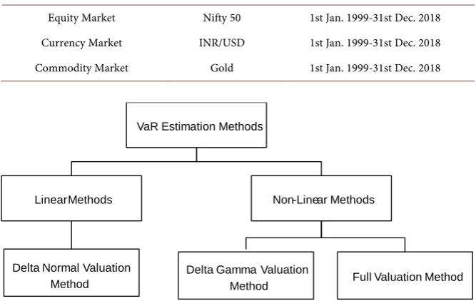 Table 1. Data period for the study. 
