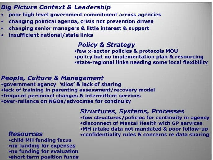 Figure 4: ‘COPMI’ research change enabler themes 