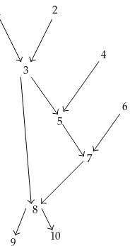 Figure 2: Level two Bayesian network.