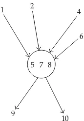 Figure 3: Level two Bayesian network on S.