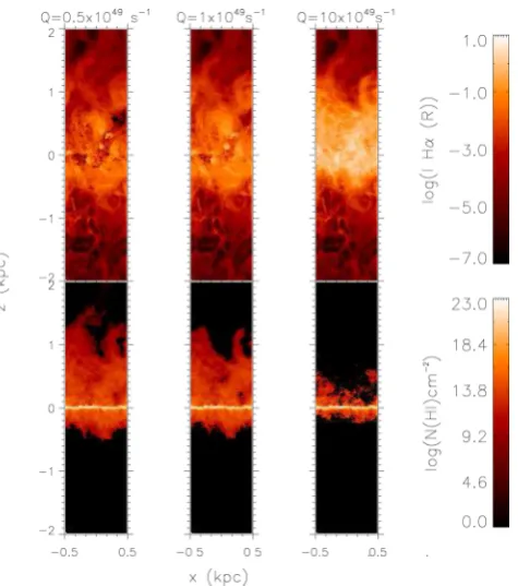Figure 3. Fit to the horizontally averaged Hionized gas close to the dense mid-plane regions compared to models with250 pc (α intensity versus height ob-served in the Perseus Arm (red), compared with photoionization modelsfrom Fig