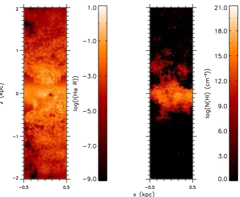 Figure 7. Edge-on view of Hα intensity (left) and column density of neutralhydrogen (right) for an analytic fractal model of the DIG.
