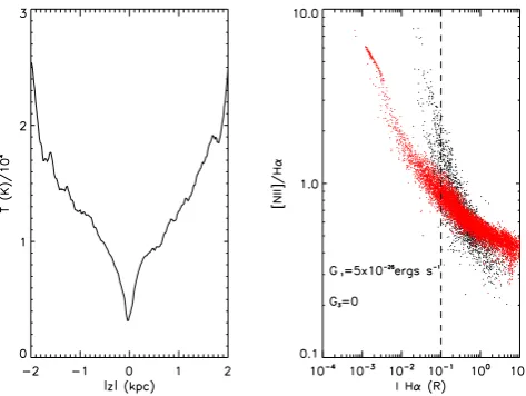 Figure 11. Histogram of distances travelled by ionizing photons throughthe MHD simulation grid for ionizing luminosities Q49= 10 (black), 1 (red),0.5 (blue).