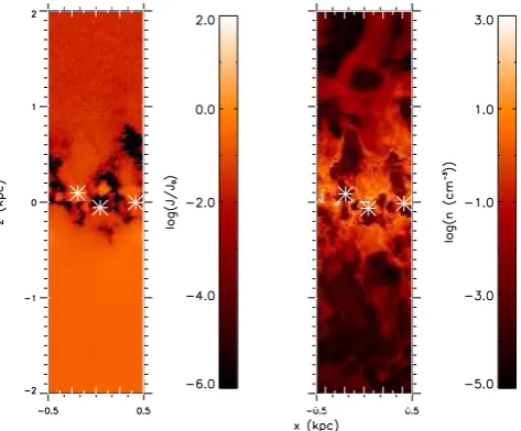 Figure 13. Maps showing mean intensity of ionizing radiation (left) anddensity (right) in one slice of the simulation box