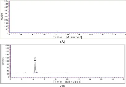 Figure 2 Chromatograms of (A) Blank mobile phase (B) DGV (15μg/ml) as reference substances(B)  