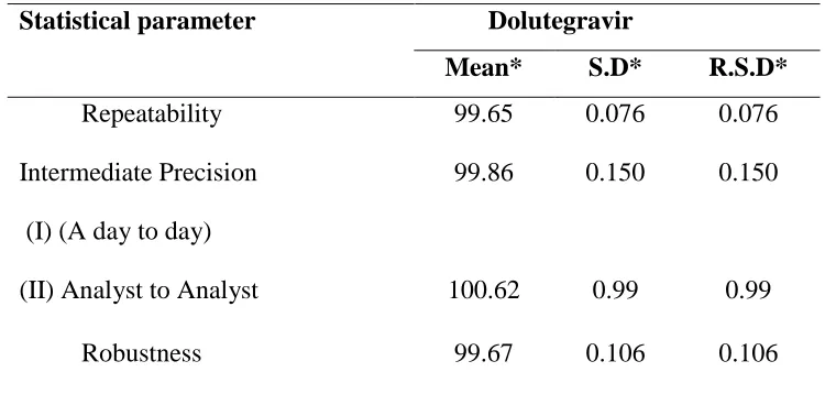Figure 3 Chromatograms of DGV (15μg/ml) in a tablet formulation 