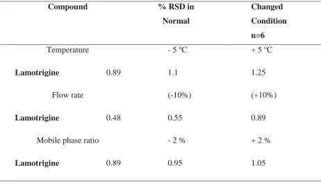 Table 3 Statistical data for precision 