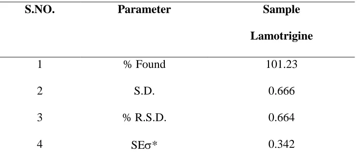 Table 5 Results of tablet analysis 