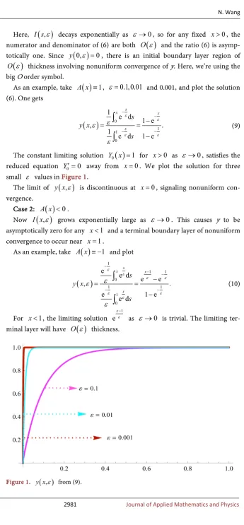 Figure 1. y x( ε,  from (9). )
