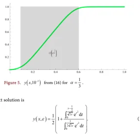 Figure 5. y x(,10−3