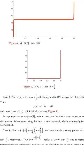 Figure 6. y x(