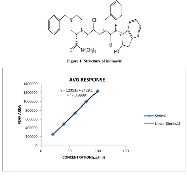 Figure 1: Structure of indinavir   