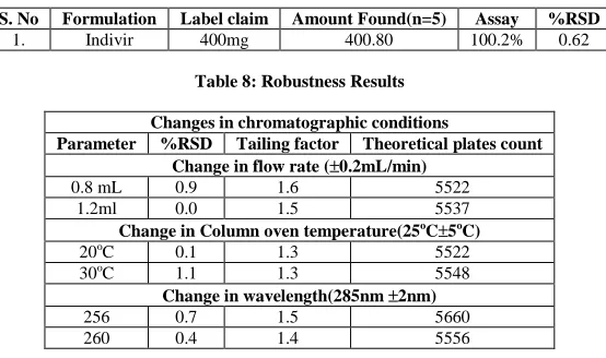 Table 8: Robustness Results   