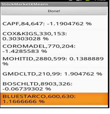 Fig 5: Calculation of AOG parameters 