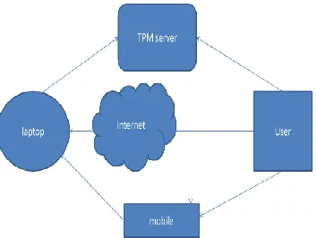 Fig. 4.3.2 Window of Encryption of File in Laptop 