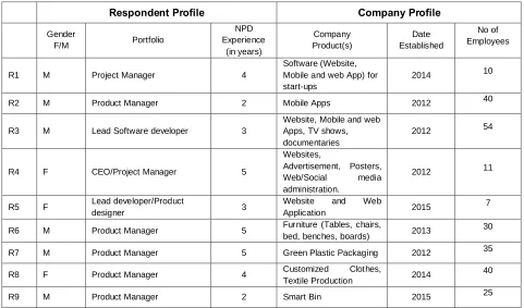 Table 1: Profile of Interview respondents 