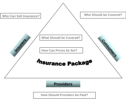 Figure 4: Model for Policy Intervention: Key Questions