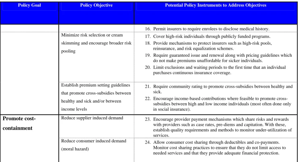 Figure 3: Policy Goals, Objectives and Instruments 