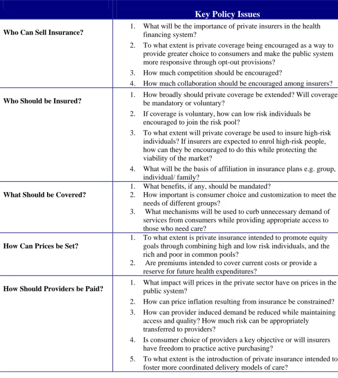 Figure 5: Summary of Key Policy Questions 