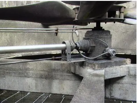 Figure 3: PMSM Motor installation 