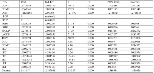 Table 5: Multiple Linear Regression Model Estimate FTA Coef. Std. Err. 