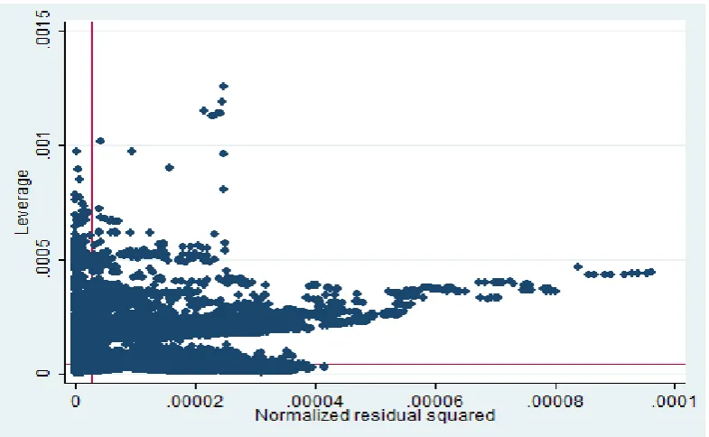 Figure 1: Normalized regression residuals for exploring the behaviour of the model 