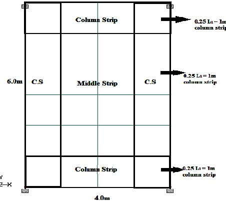 Fig 1   Plan view of a typical structure for 20 storey, 40 storey, 60 storey, 80 storey structure 
