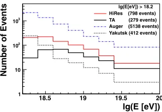 Figure 7. LeftRMS and(middle) Statistical uncertainty of the measured RMS and: Average value of the measured RMS and �X as a function of the number of events in the sample