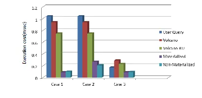 Figure 3: Comparison of different algorithms. 