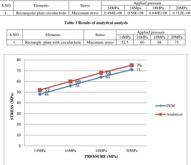 Table 3 Results of analytical analysis  