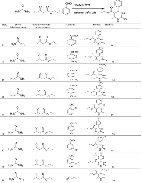 Table  3: Fe3O4@mmt  catalyzed  three-component  condensation  reaction  to  synthesize  DHPMs **  