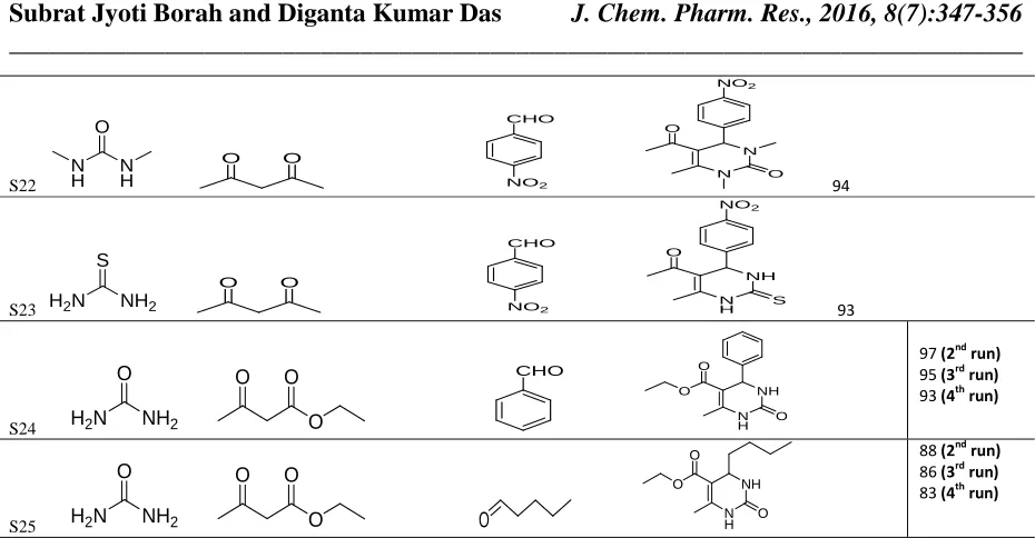 Table  4:  Screening  of  different  iron  catalyst  for  the  reaction  of  urea,  ethylacetoacetate  and  benzaldehyde   