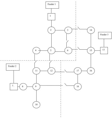 Figure 1. System working in normal condition when there is no fault in the system 