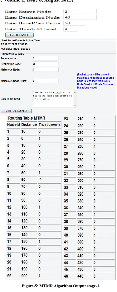 Figure-5: MTMR Algorithm Output stage-1. 