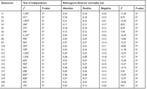 Figure 3 Most common social networking sites used by students for educational purposes (n=2,350).