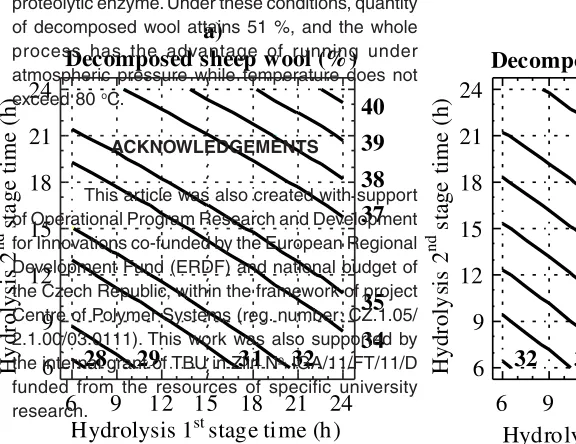 Fig. 3: Influence of hydrolysis first stage time and hydrolysis second stage timeon quantity of decomposed wool; (a) 1 % added enzyme, (b) 5 % added enzyme
