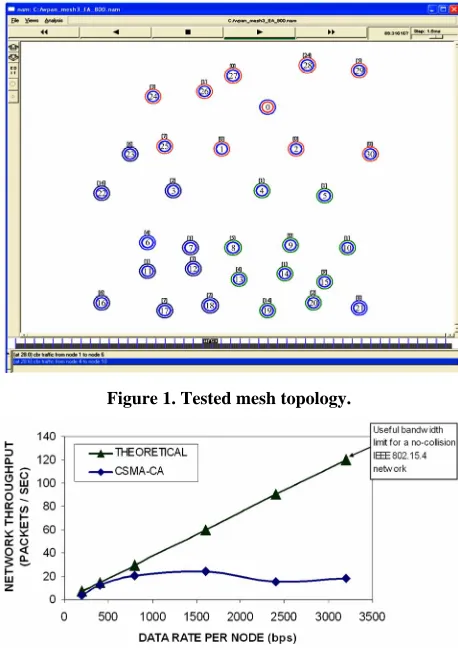 Figure 1. Tested mesh topology. 