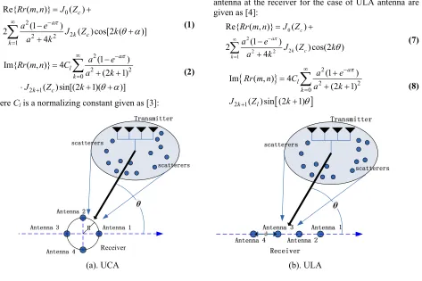 Figure 1. 4-element UCA and ULA. 