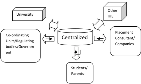 Fig. 5.  Block diagram for data base storage 