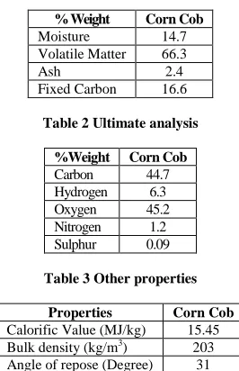 Table 2 Ultimate analysis  