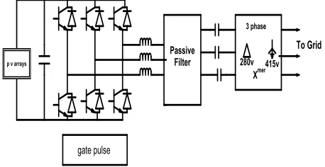 Fig. 1. PV system connected to grid with non linear load and Active Filter. 
