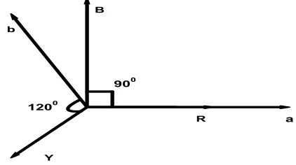 Fig. 3. Shunt Active Filter connected to non linear load 
