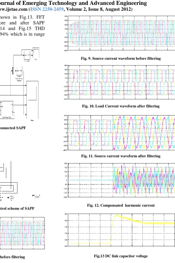Fig. 8. Load current waveform before filtering 