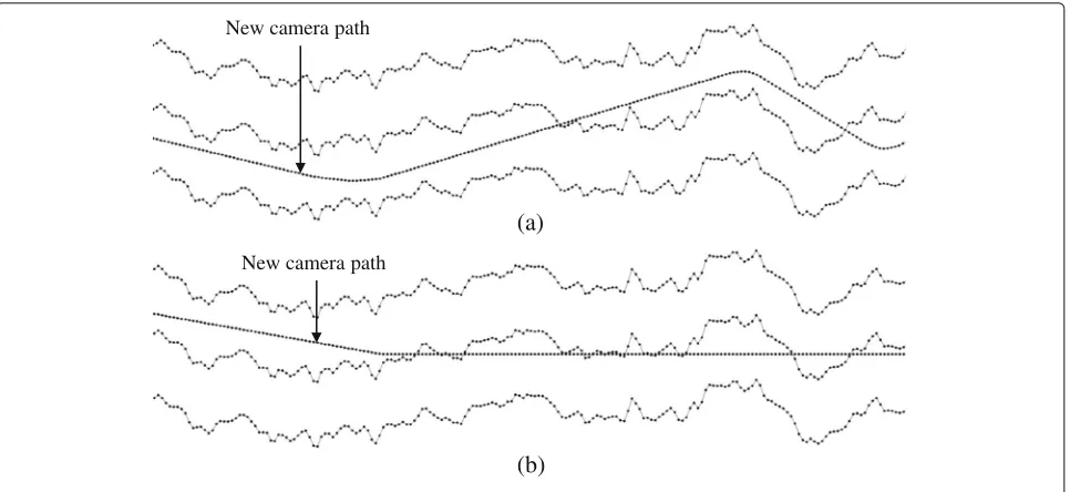 Fig. 10 a Without CL(n, i) and b with CL(n, i) in Eq. (4). K is set at 10