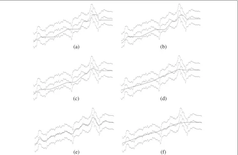 Fig. 13 Simulation results of a video including dynamic camera motion. a P2,20% (K = 2, proposed), b P5,20% (K = 5, proposed), c P10,20% (K = 10,proposed), d P60,20% (K = 60, proposed), e LPF10 (K = 10, low-pass filter), and f LPF60 (K = 60, low-pass filte