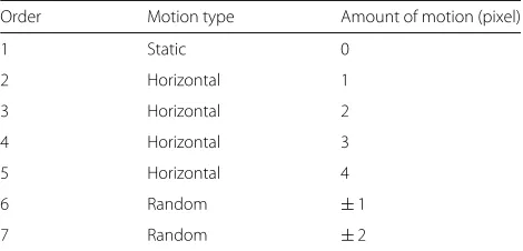 Table 1 Simple test showing how camera paths affect visualperception