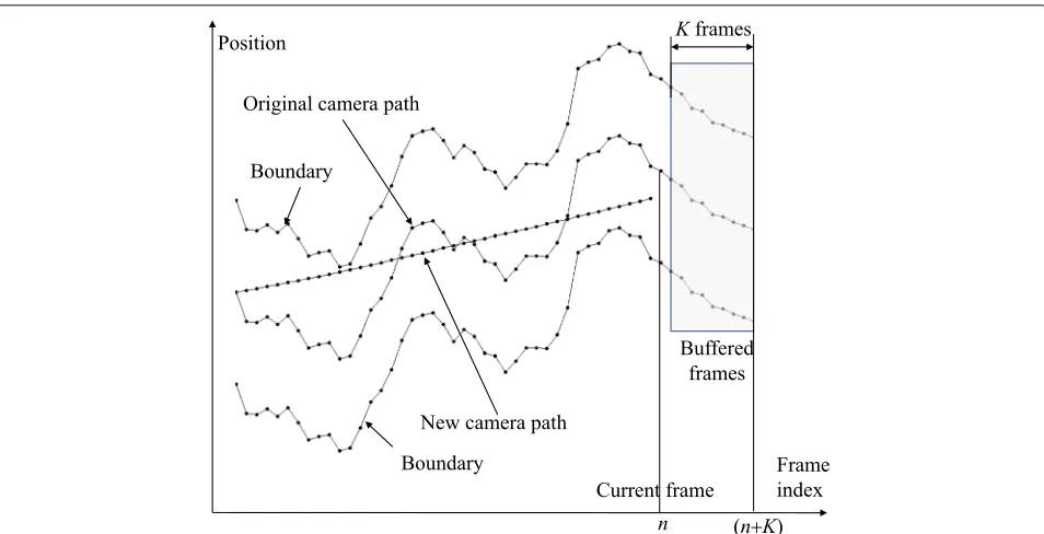 Fig. 6 Possible candidate lines