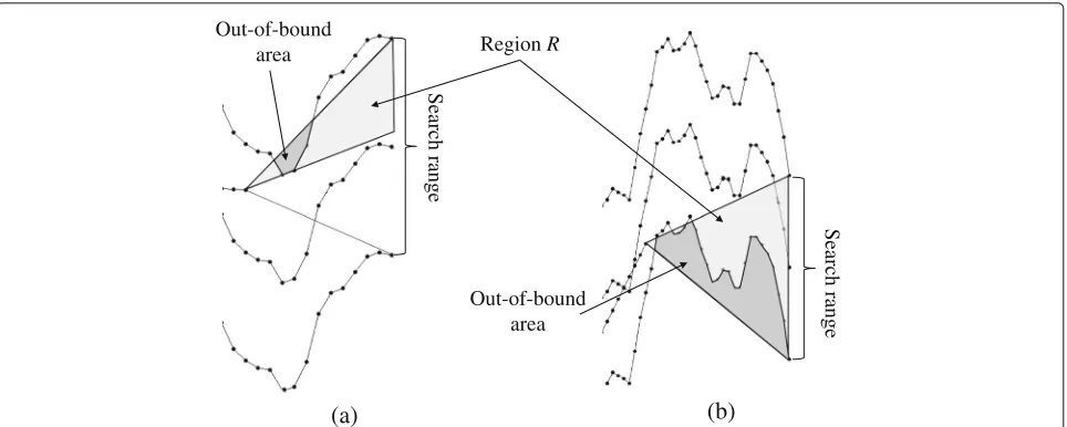 Fig. 7 a Some and b all candidate lines pass through an out-of-bound area. None of these candidate lines should be chosen as the best line